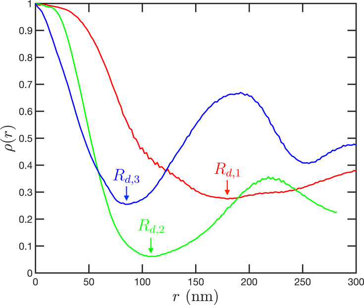 Figure 7—figure supplement 2.