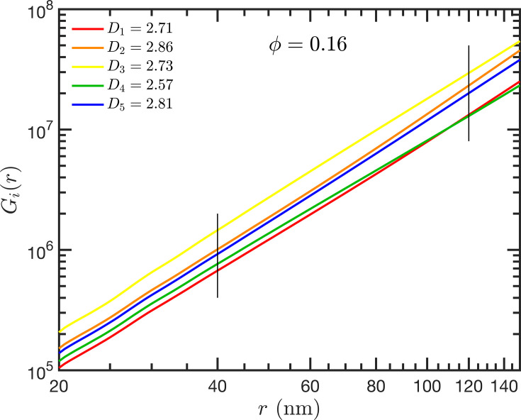 Figure 8—figure supplement 1.