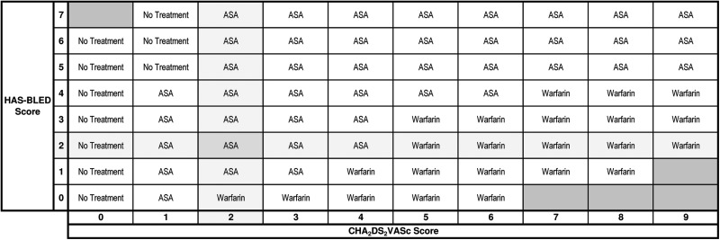 Figure 6