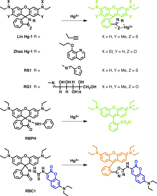 Figure 18