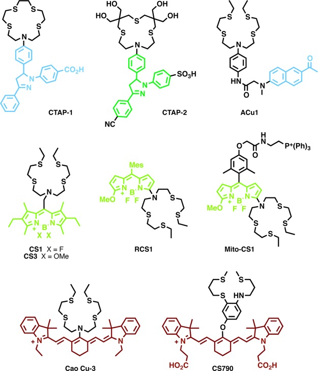 Figure 11