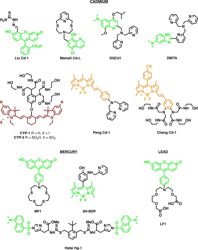 Figure 17