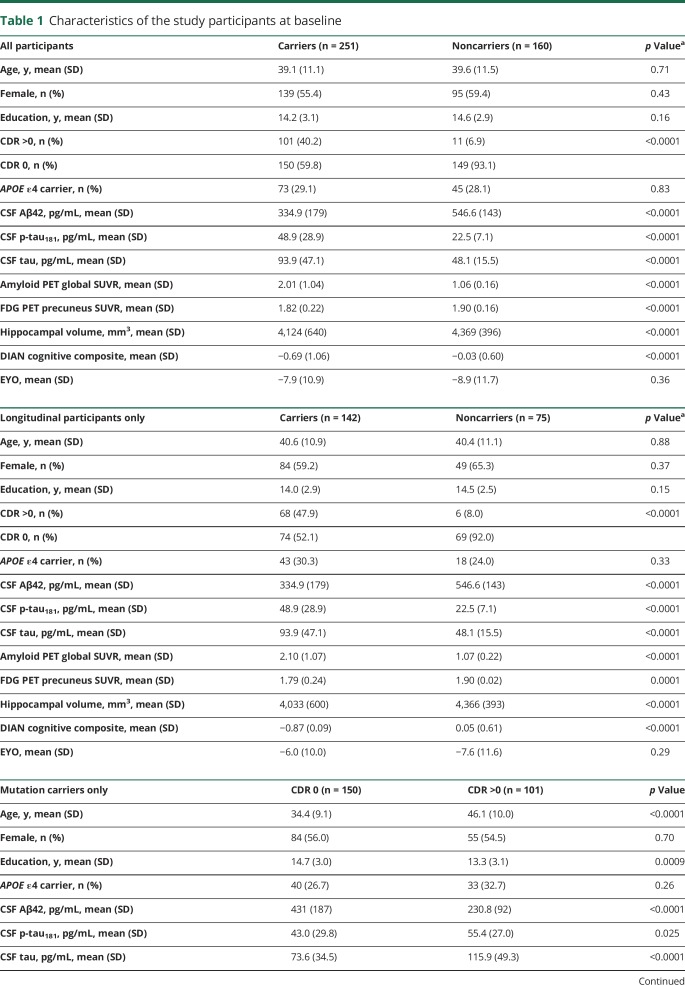 graphic file with name NEUROLOGY2017843953TT1.jpg