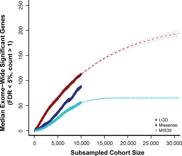 Figure 4: