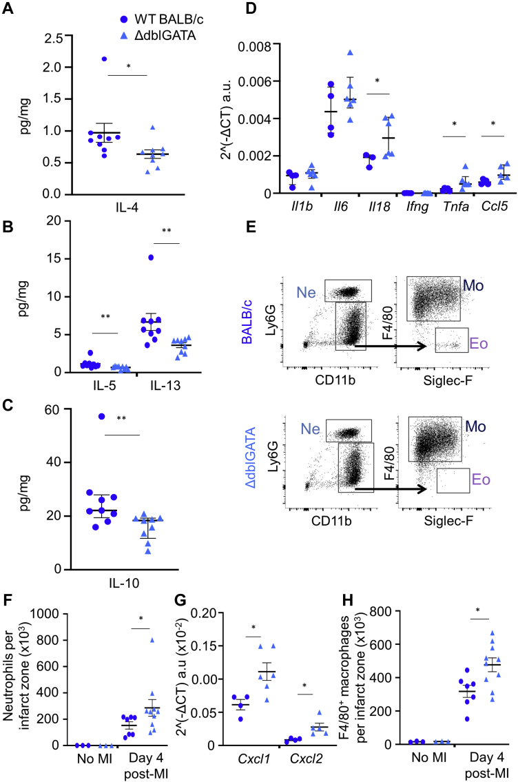 Figure 6