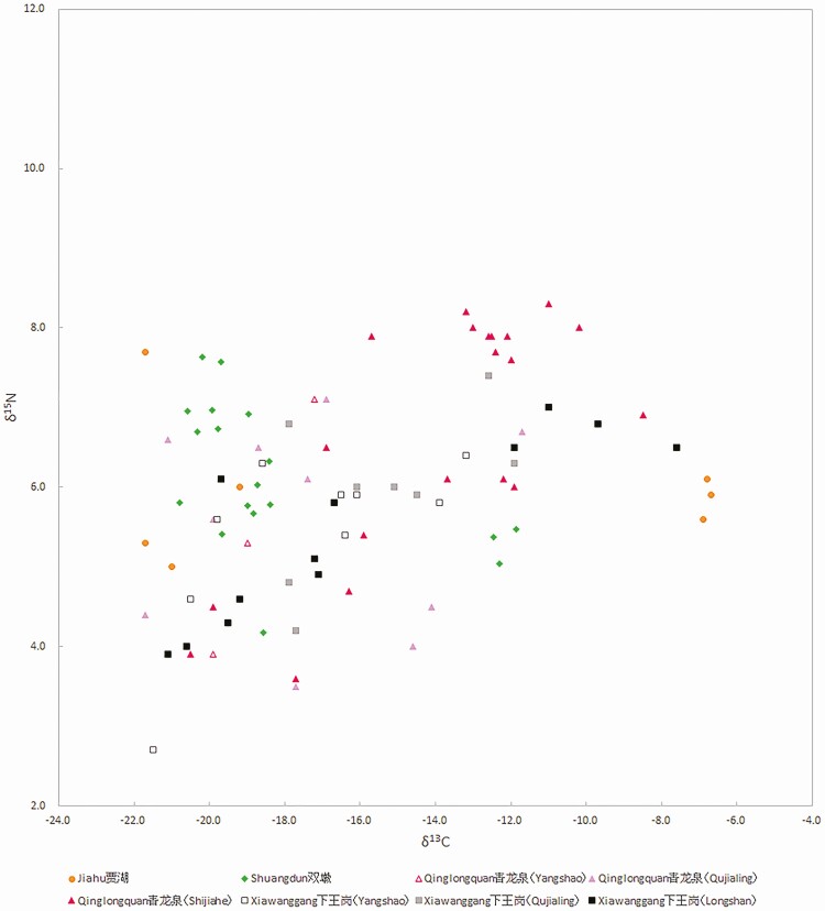 Figure 5.