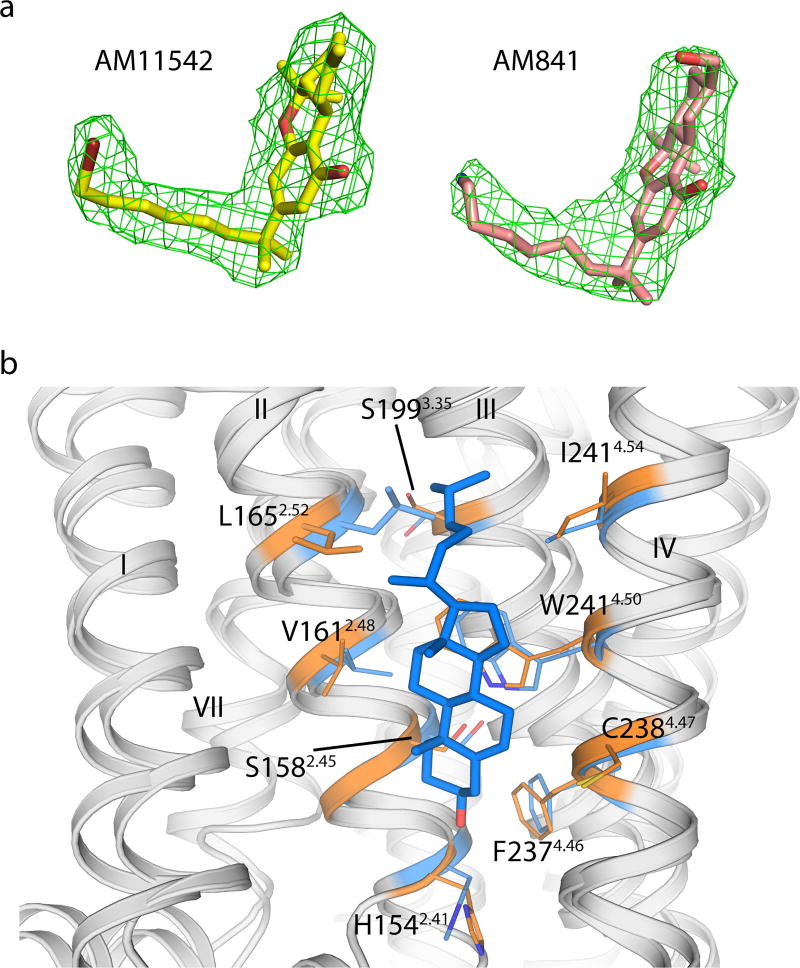 Extended Data Figure 3