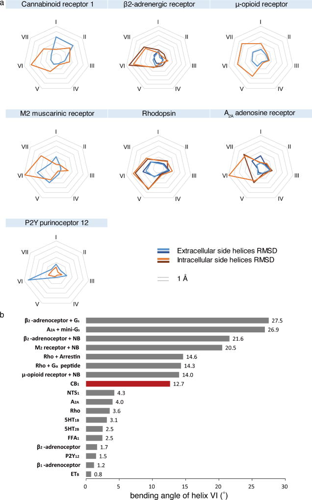 Extended Data Figure 6