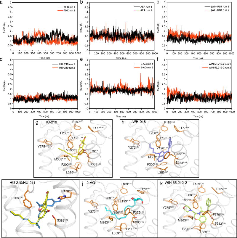 Extended Data Figure 5