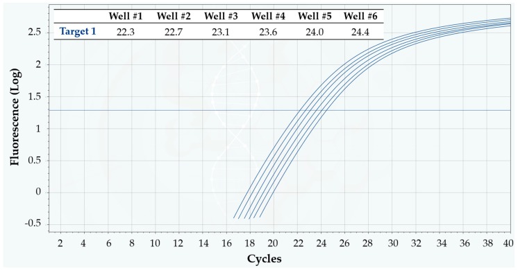 Figure 8