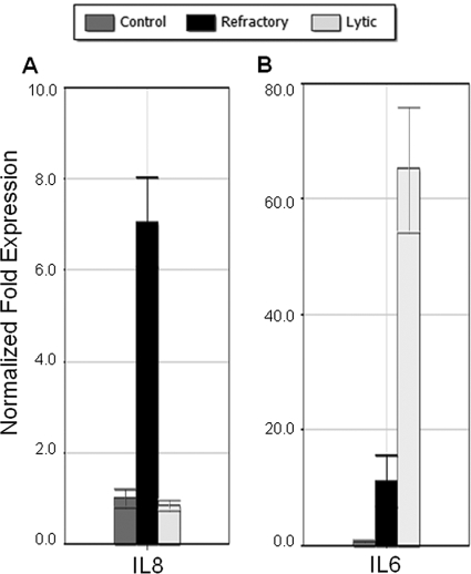 FIG. 8.