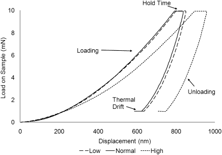 Figure 6.