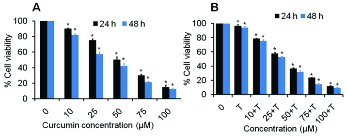 [Table/Fig-2]: