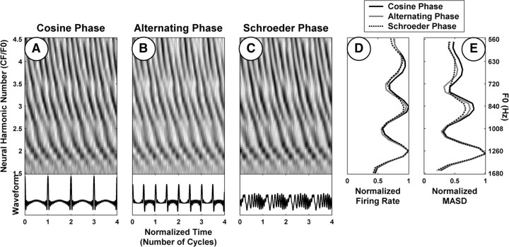 Figure 9.