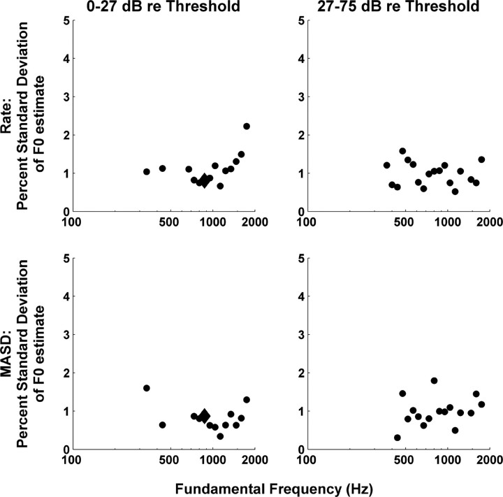 Figure 11.