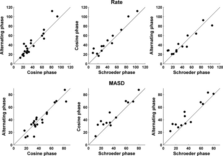 Figure 10.