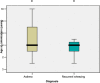 Figure 12: