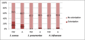 Figure 11: