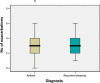 Figure 14: