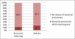 Figure 15: