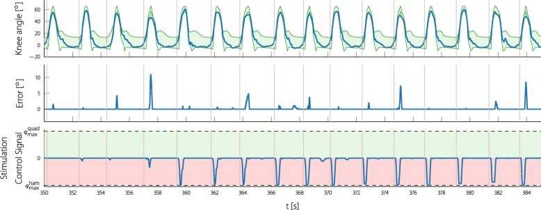 Fig. 13