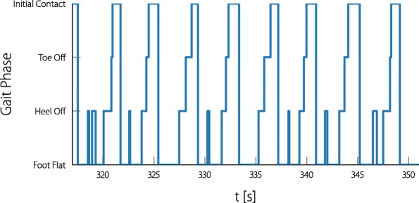 Fig. 11