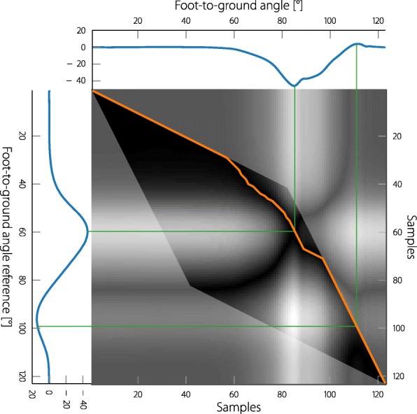 Fig. 6