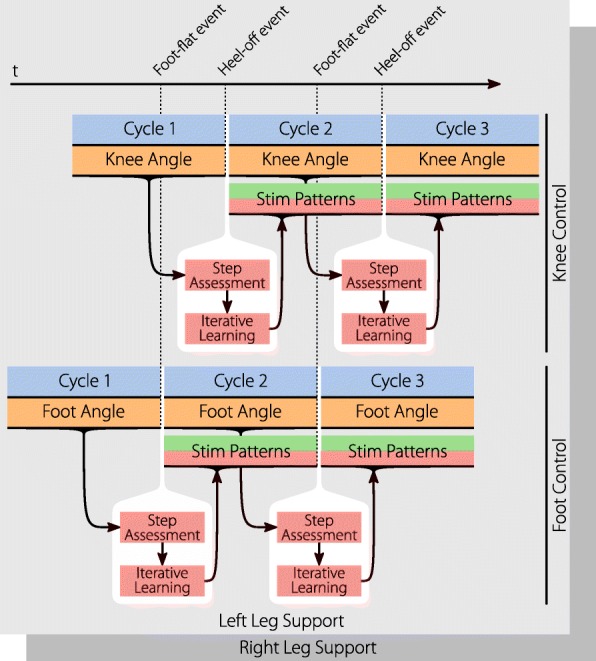 Fig. 7