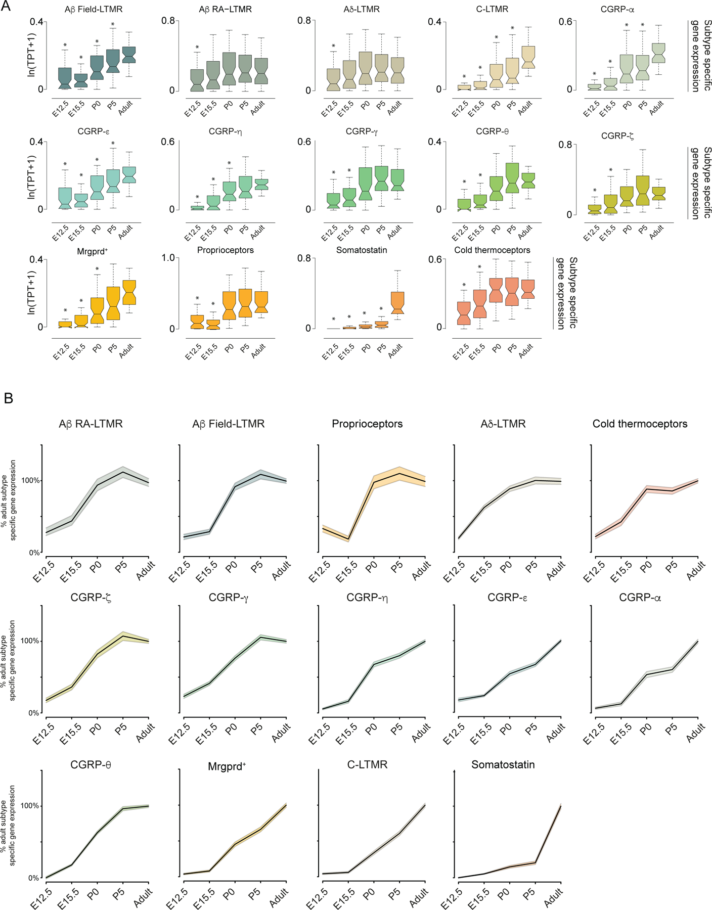 Extended Data Figure 6.