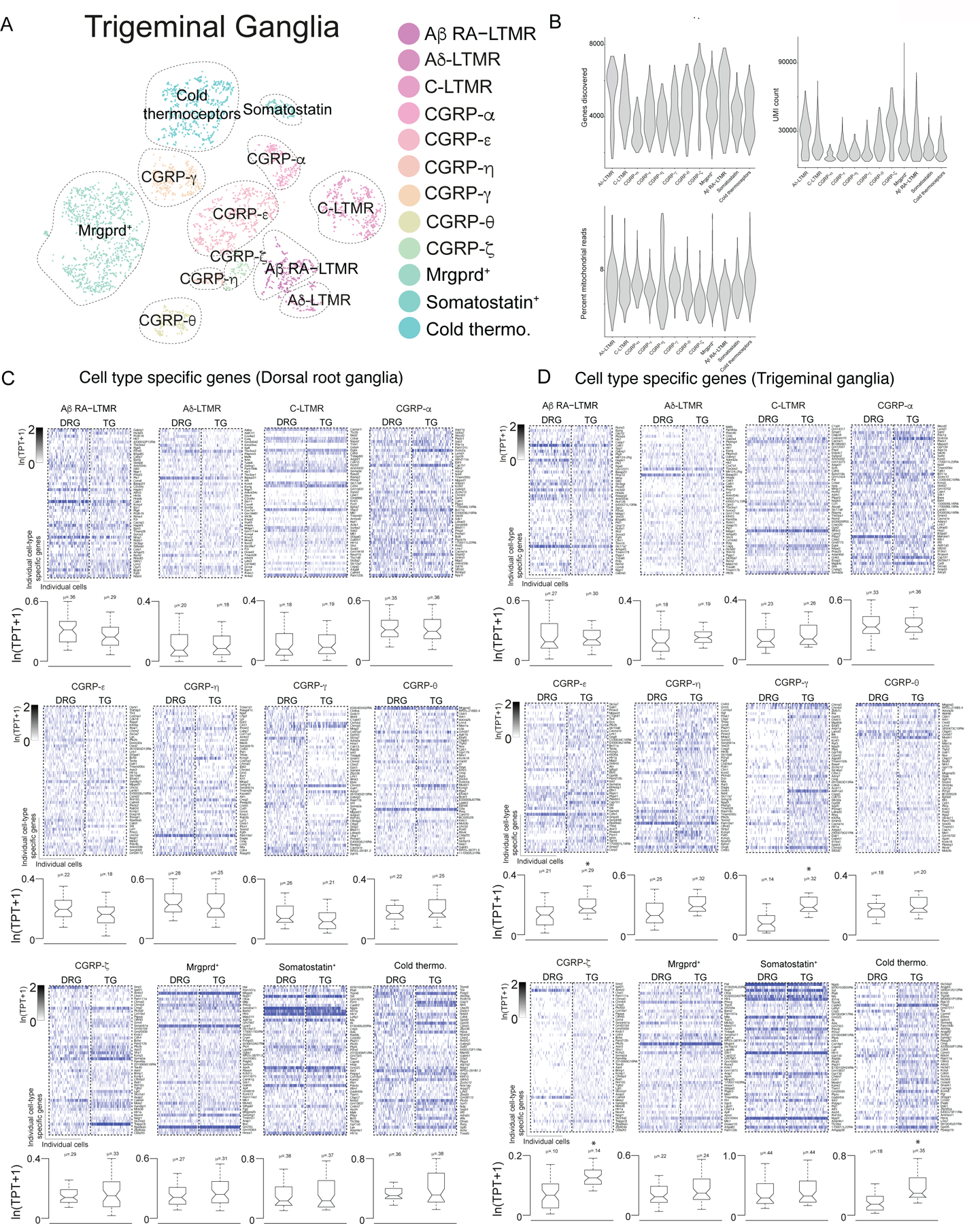 Extended Data Figure 3.