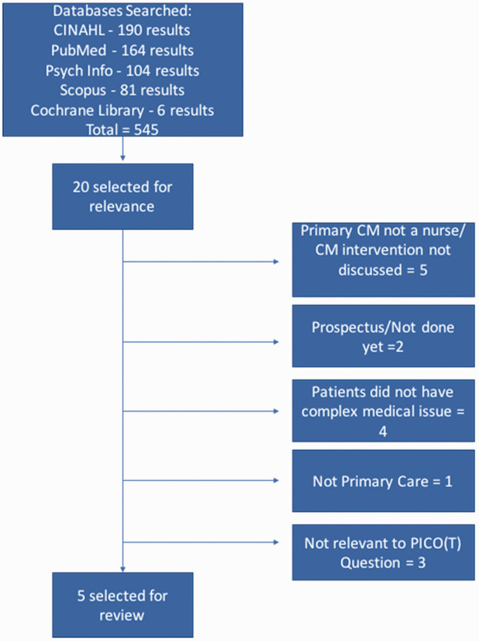 Figure 1.