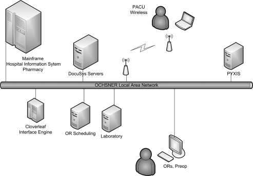 Figure 5