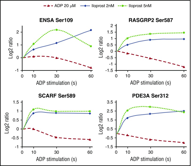 Figure 7.