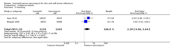 4.9