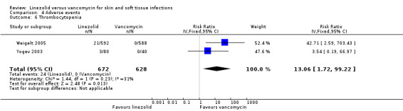 4.6