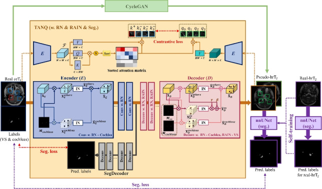 Fig. 2