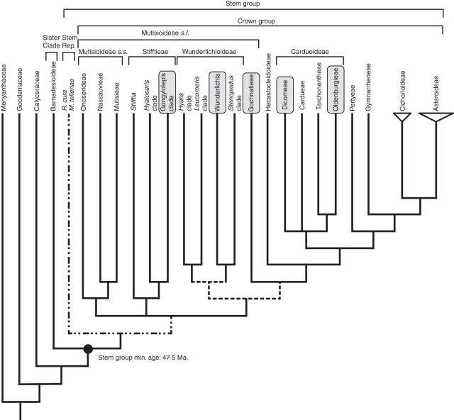 Fig. 6.