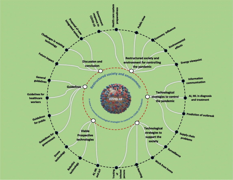 Unlabelled Image