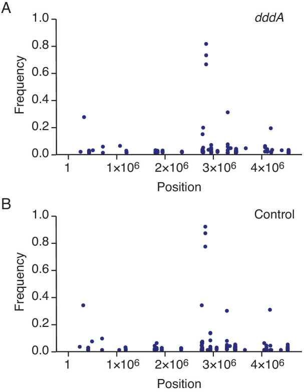 Figure 2—figure supplement 2.