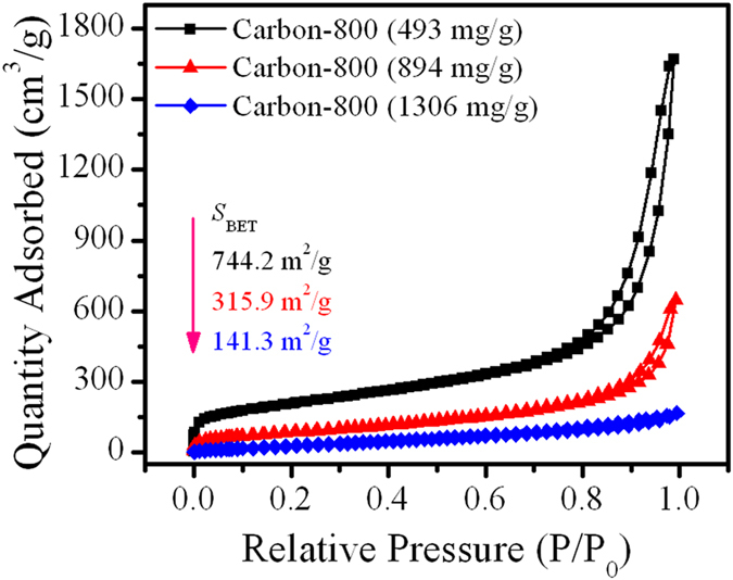 Figure 9