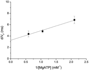 Figure 9