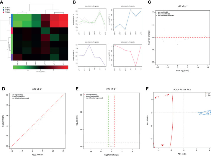 Figure 6