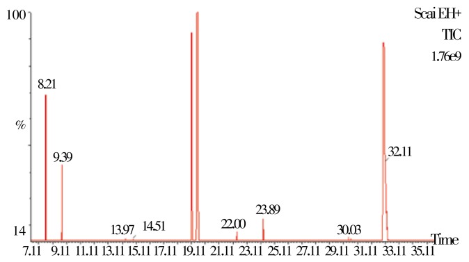 Figure 2.