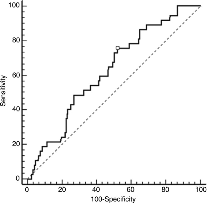 Figure 1