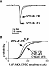 FIG. 5.
