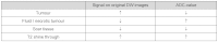 Table 4