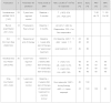 Table 5