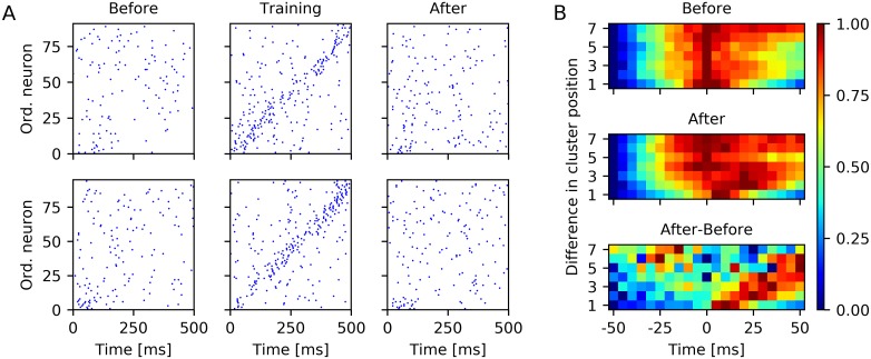 Fig 4