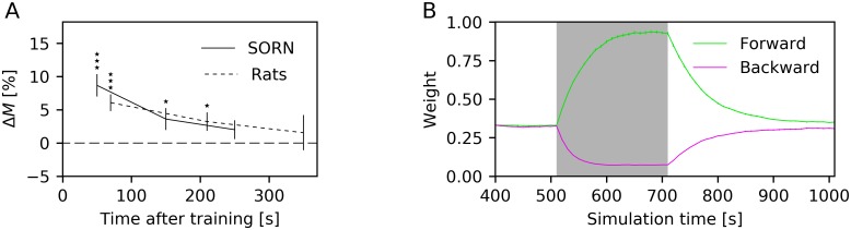 Fig 9