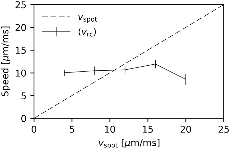 Fig 8